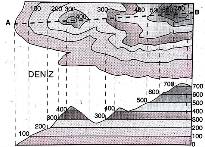İzdüşümü nedir?