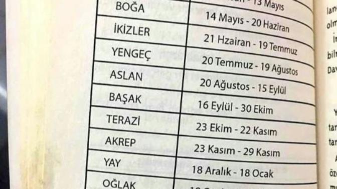 Burçların tarihleri degişmiş yeni tarihlere göre hangi burçsunuz?