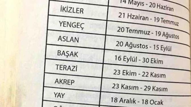 Burçlar değişti mi? Bu doğru mu?