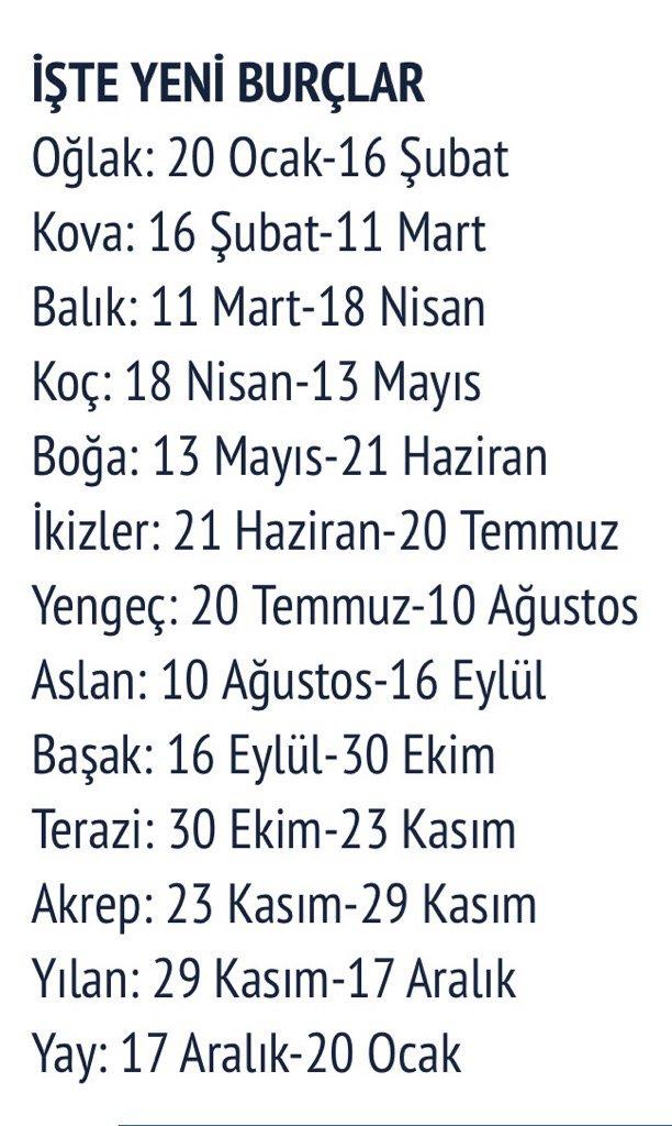 BURÇLAR DEĞİMİŞ.. Yeni burcunuz ne?