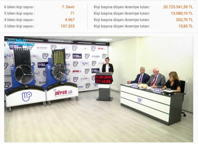 Süper loto da büyük ikramiye sana çıksa ne yaparsın?
