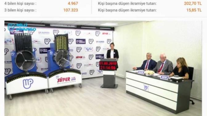 Süper loto da büyük ikramiye sana çıksa ne yaparsın?