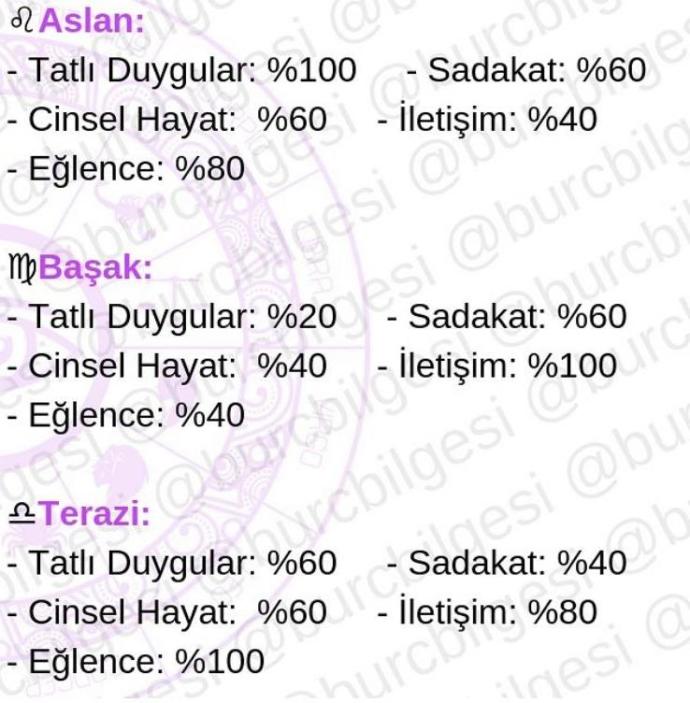 Burçların İlişki yüzdeleri nelermiş öğrenmek ister misiniz?