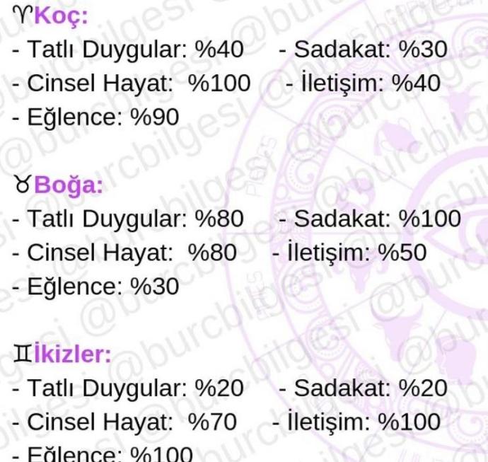 Burçların İlişki yüzdeleri nelermiş öğrenmek ister misiniz?