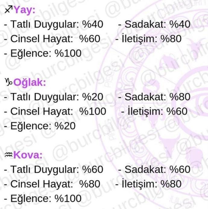 Burçların İlişki yüzdeleri nelermiş öğrenmek ister misiniz?