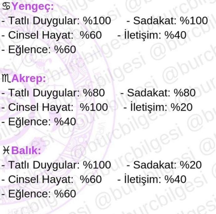 Burçların İlişki yüzdeleri nelermiş öğrenmek ister misiniz?