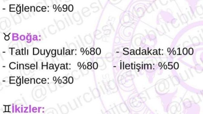 Burçların İlişki yüzdeleri nelermiş öğrenmek ister misiniz?