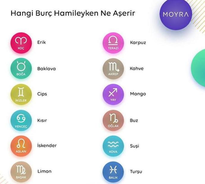 Kızlar, Hangi Burç Hamileyken Ne Aşerir?