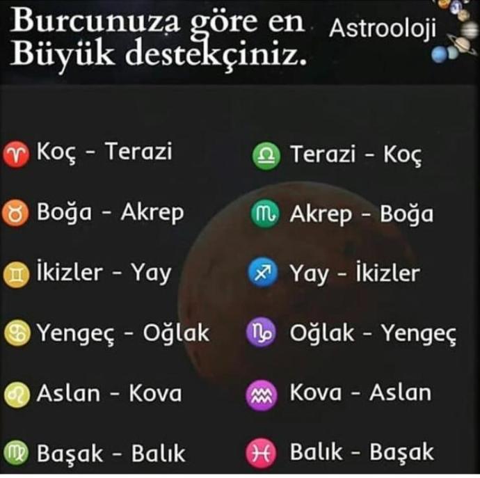 Burcunuza göre en büyük destekçiniz kimmiş öğrenmek istermisiniz?