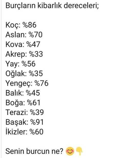 Burçların kibarlık dereceleri?