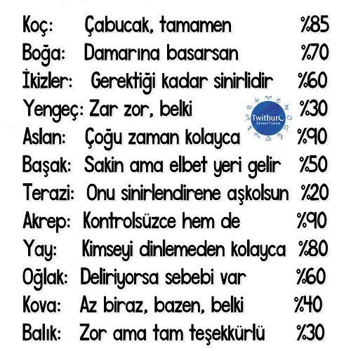 Burçların sinirlenme dereceleri. Katılıyor musunuz?