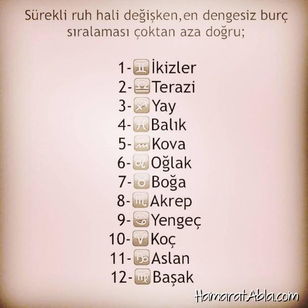 Size göre en dengesiz burç hangisidir?