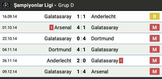 Galatasaray eksi averaj rekorunu kırar mı?