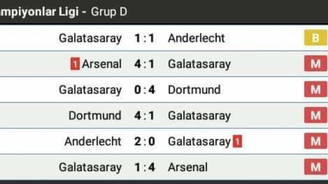 Galatasaray eksi averaj rekorunu kırar mı?