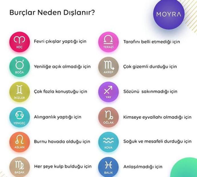 Burçlar neden dışlanır?