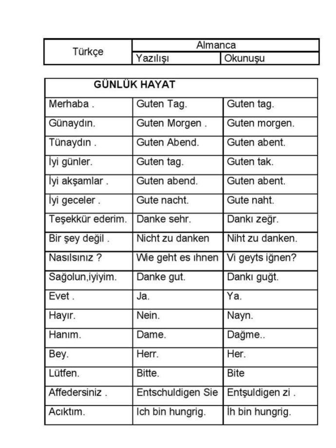 Hallo leute wie geht es euch? Merhaba insanlar nasilsiniz? spricht deutsch mit mir. Benimle almanca konuşun?