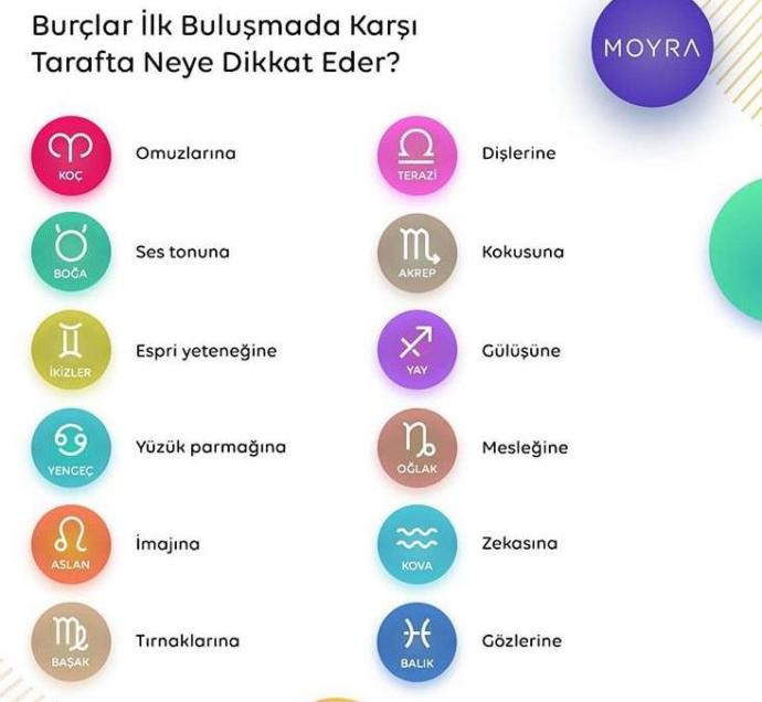 Burçlar İlk Buluşmada Karşı :) Tarafta Neye Dikkat Eder?