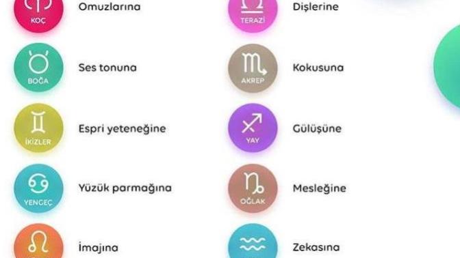Burçlar İlk Buluşmada Karşı :) Tarafta Neye Dikkat Eder?