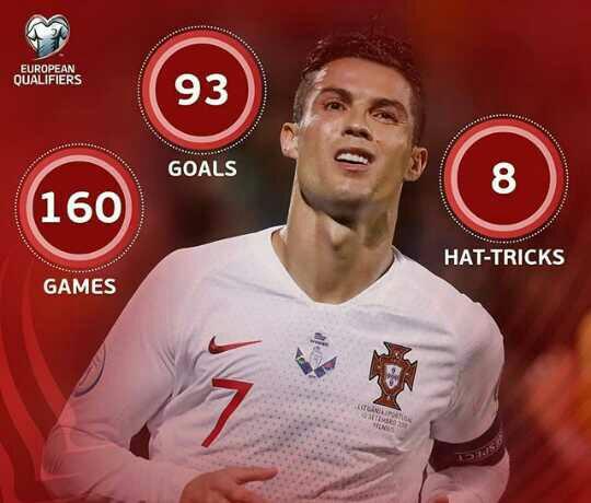 Cristiano Ronaldo Euro 2020 Elemeleri'nde Lionel Messi'yi alt üst ediyor. Düşünceleriniz nedir?
