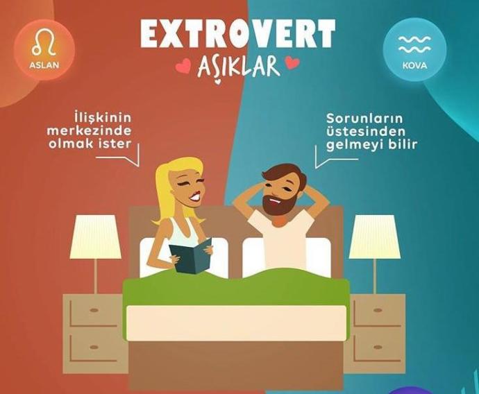 Senin Burcun introvert mi yoksa extrovert misin?