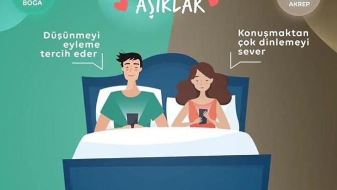Senin Burcun introvert mi yoksa extrovert misin?