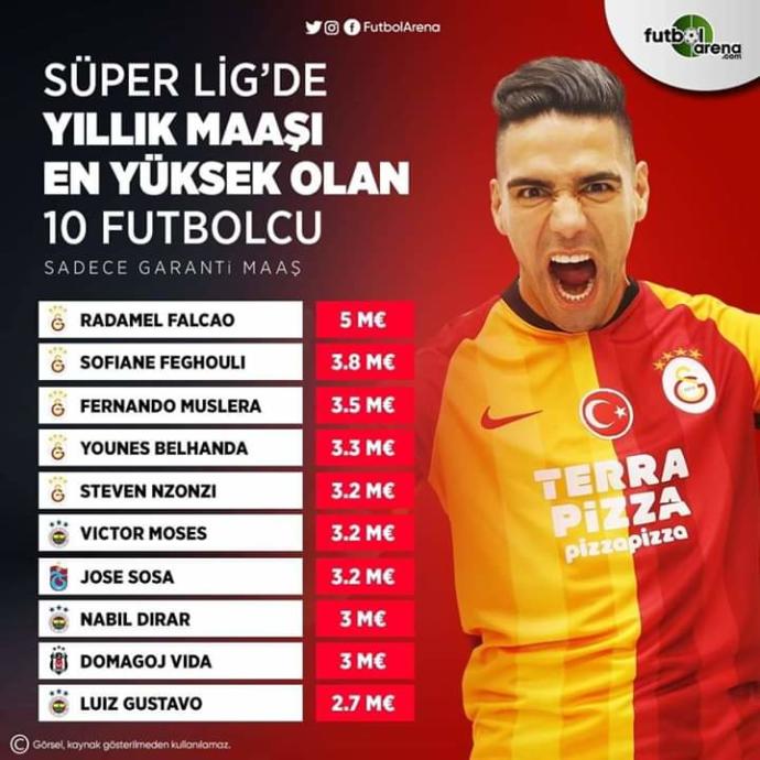 Yabancı Futbolculara Çok Para Verilmesi?