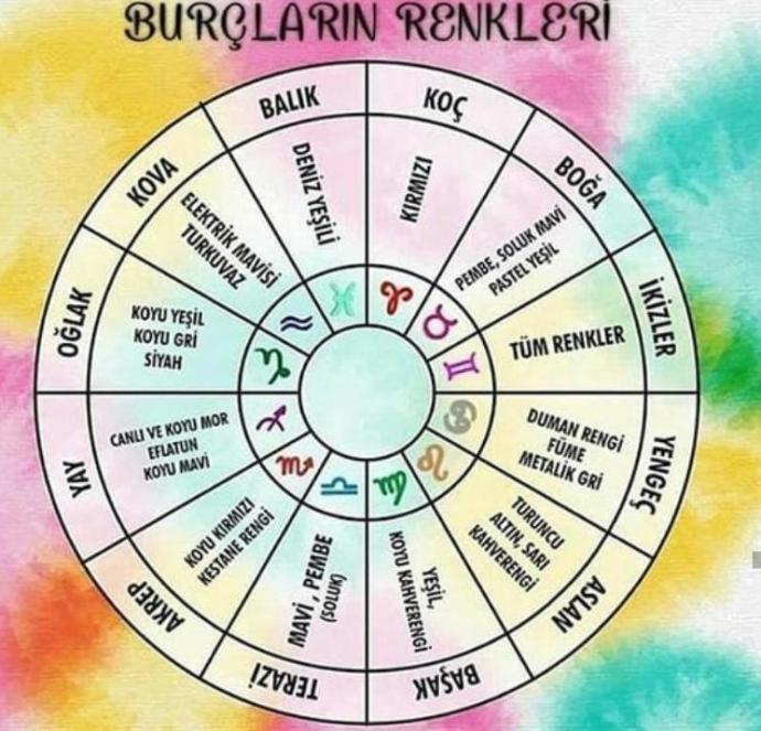 Burçların renkleri neler?