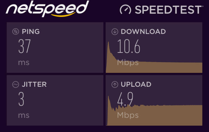 Sizce bu internet hızıyla Twitch yayın yapabilir miyim. Online oyunlar oynasam Ping nasıl olur?