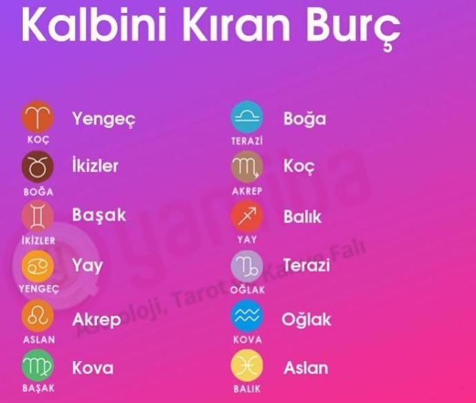 Kalbini Kıran Burç Hangisi öğrenmek ister misiniz?