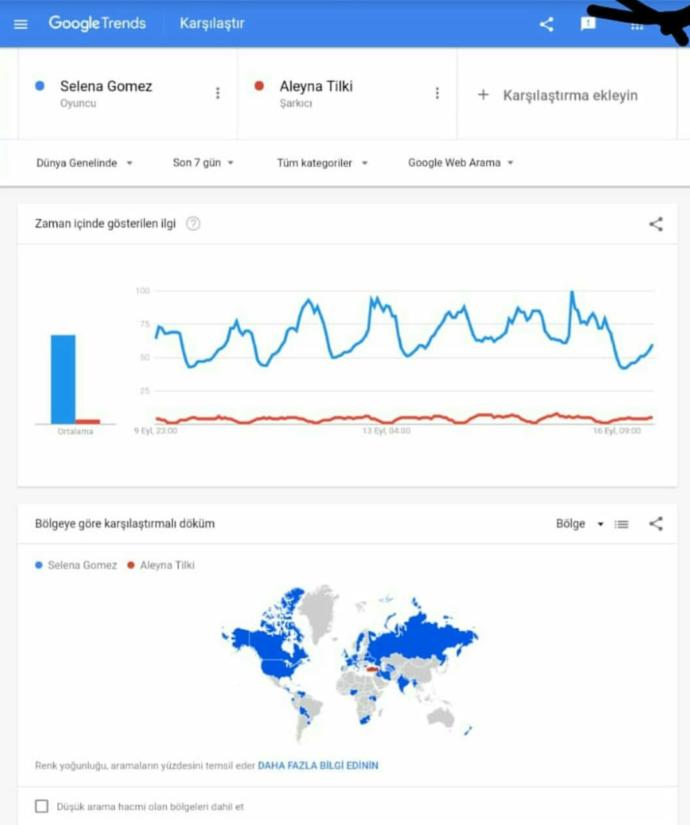 Selena Gomez, Tarkan ve Aleyna Tilki'nin toplamının 5 katından daha çok aratılıyor internette, Selena neden çok ünlü sence?