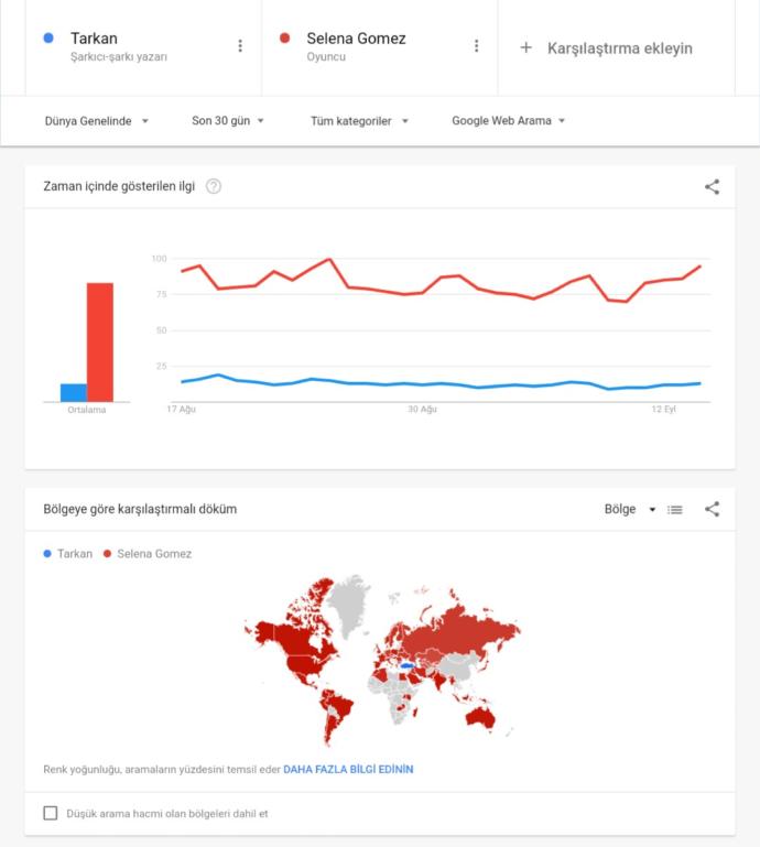 1 ayda ki sonuçlar