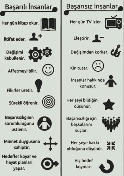Kendinize dışarıdan baktığınızda gördüğünüz insan sizce başarılı biri mi yoksa başarısız biri mi?