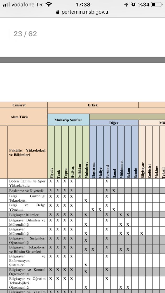 Msb alımında personel ve ikmal nedir?