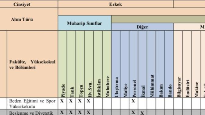 Msb alımında personel ve ikmal nedir?