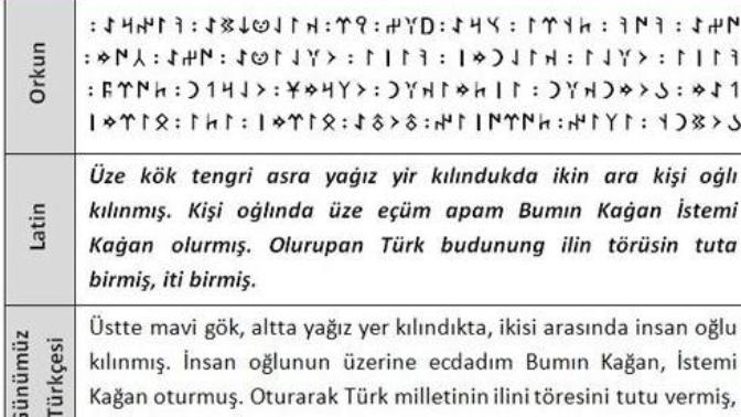 2000 yıllık Türk Kültür Medeniyetimizin başlangıcı kabul edilen Orhun Abidelerini anlatan bir kitap okudunuz mu?