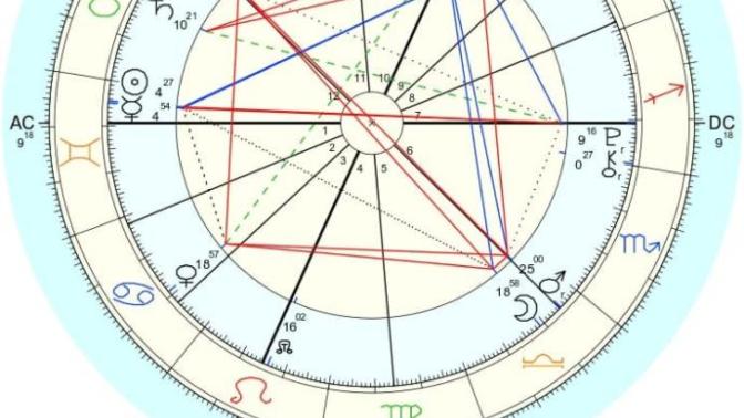 ASTROLOJİ BİLENLER LÜTFEN?