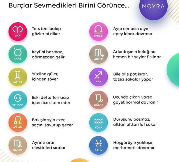 Burçlar sevmedikleri birini görünce ne yapıyor?