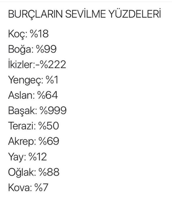 Sizin sevilme yüzdeniz kaç?