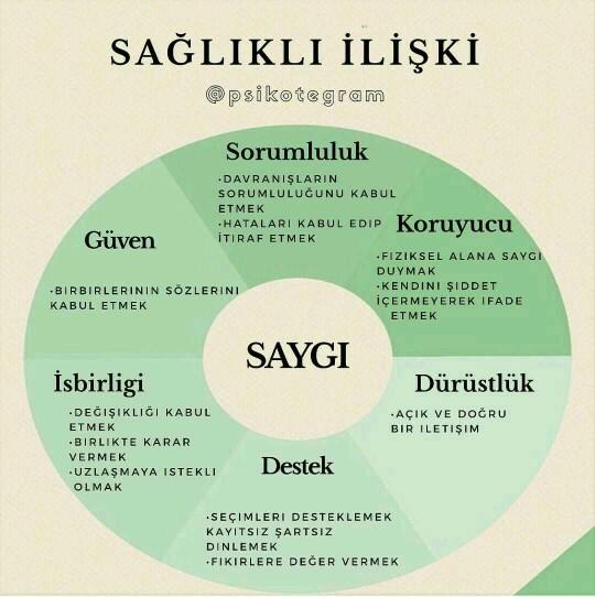 Sağlıklı ilişki nasıl olur?