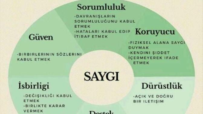 Sağlıklı ilişki nasıl olur?