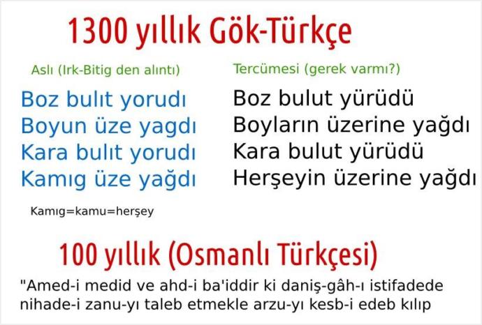 Bugün Harf İnkılabı'nın yıl dönümü, siz ne düşünüyorsunuz bu konuyla ilgili? Harf İnkılabı gerekli miydi?