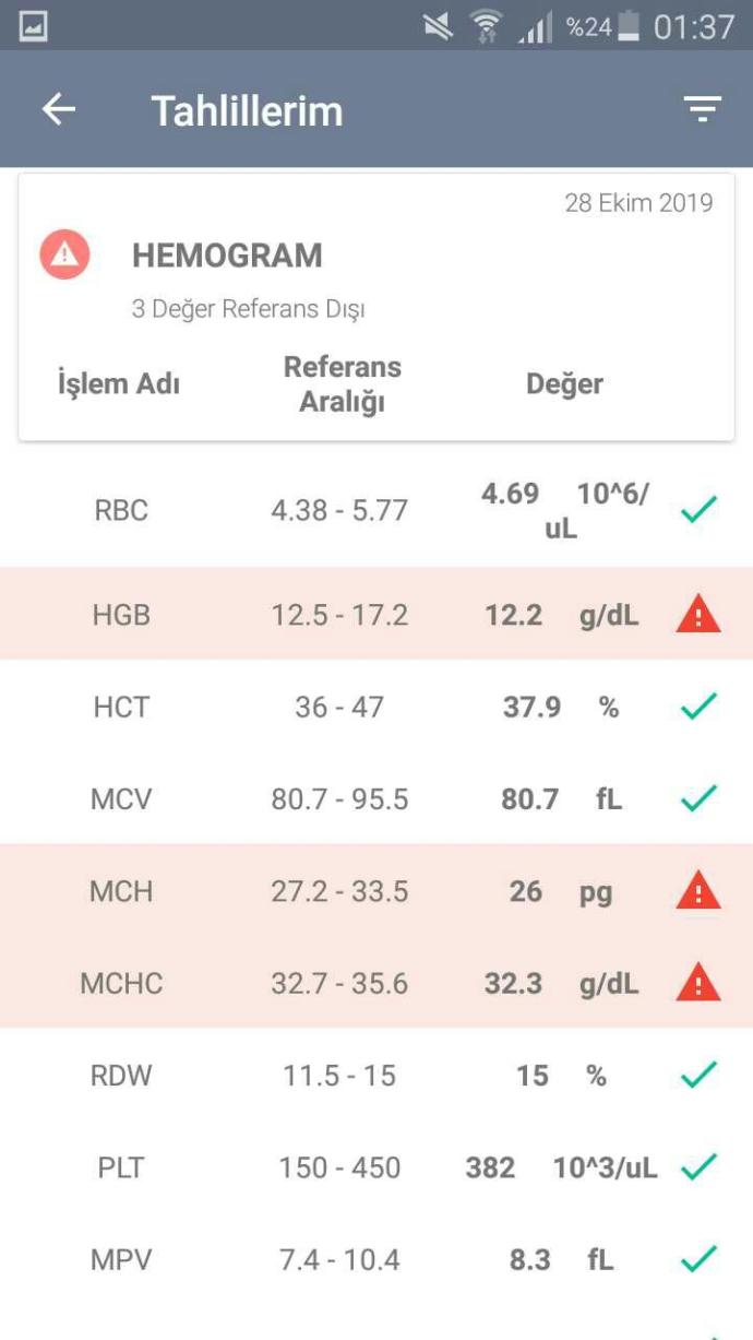 Tahlil ve rontgen sonuclarina ulasabiliyormusunuz?