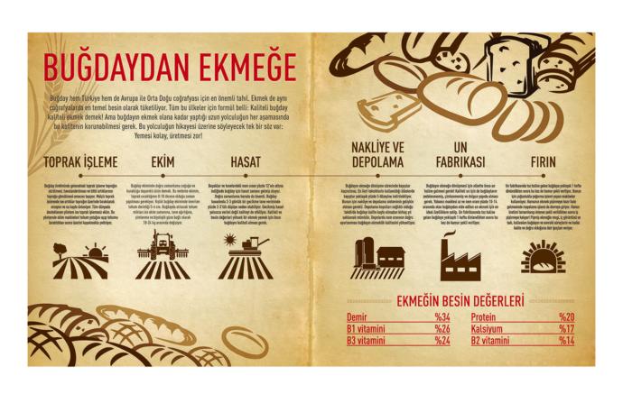 Emek israfı mı? Ekmek israfı mı?