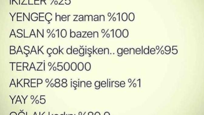 Burçların üşengeçlik yüzdeleri. Sen % de kaç üşengeçsin?