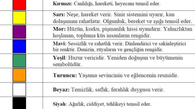 Renklerin kişilik özellikleri incelendiğinde, sevdiğin renge göre hangisini temsil ediyorsun?