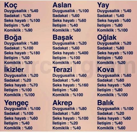 Burçların özellikleri 👍sen hangisisin?