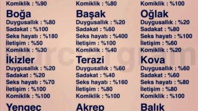 Burçların özellikleri 👍sen hangisisin?