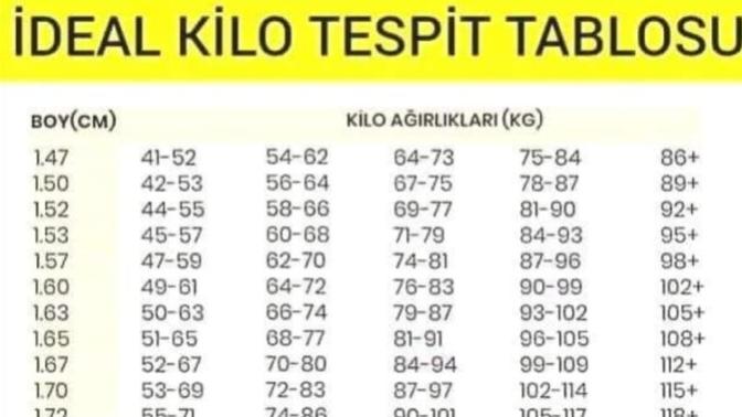 İdeal kilo tablosunda senin durumun nedir?