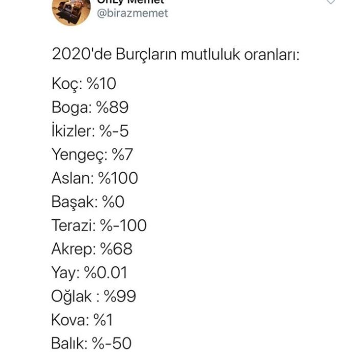 2020 geliyor Siz ne kadar mutlu olacaksınız?
