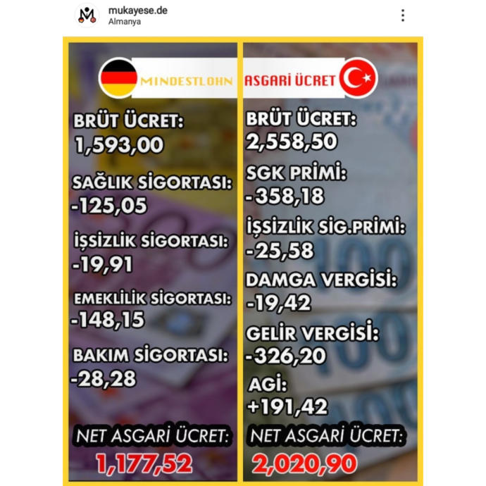 Bakan Zehra Zümrüt Selçuk'un, "Türkiye'deki asgari ücretin birçok AB üyesi ülkeden iyi olduğu" açıklamasına katılıyor musunuz?